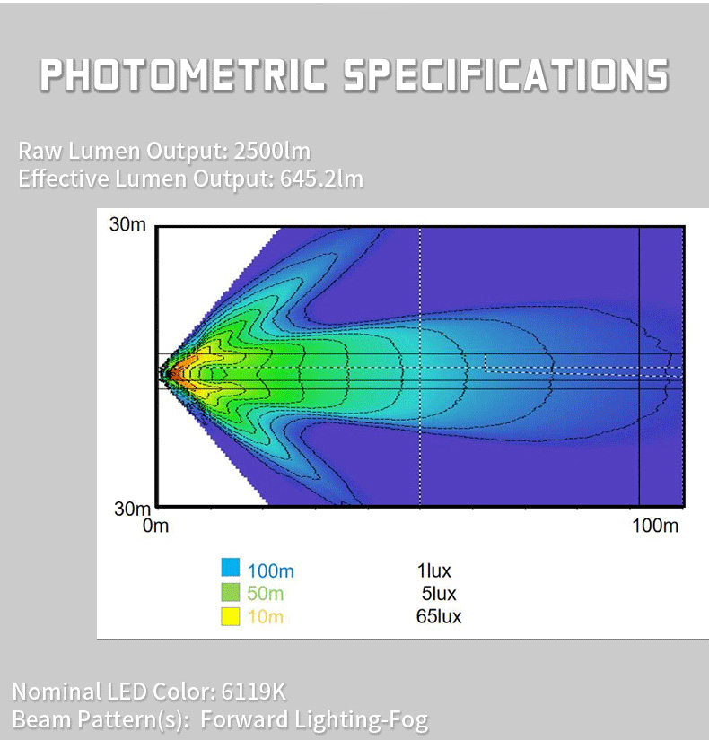 2005-2011 Toyota Tacoma Phares antibrouillard LED photométriques